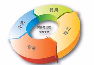 北京IT外包公司 專(zhuān)業(yè)IT運(yùn)維服務(wù)與電腦網(wǎng)絡(luò)維護(hù)，高清細(xì)節(jié)圖展示網(wǎng)絡(luò)技術(shù)服務(wù)